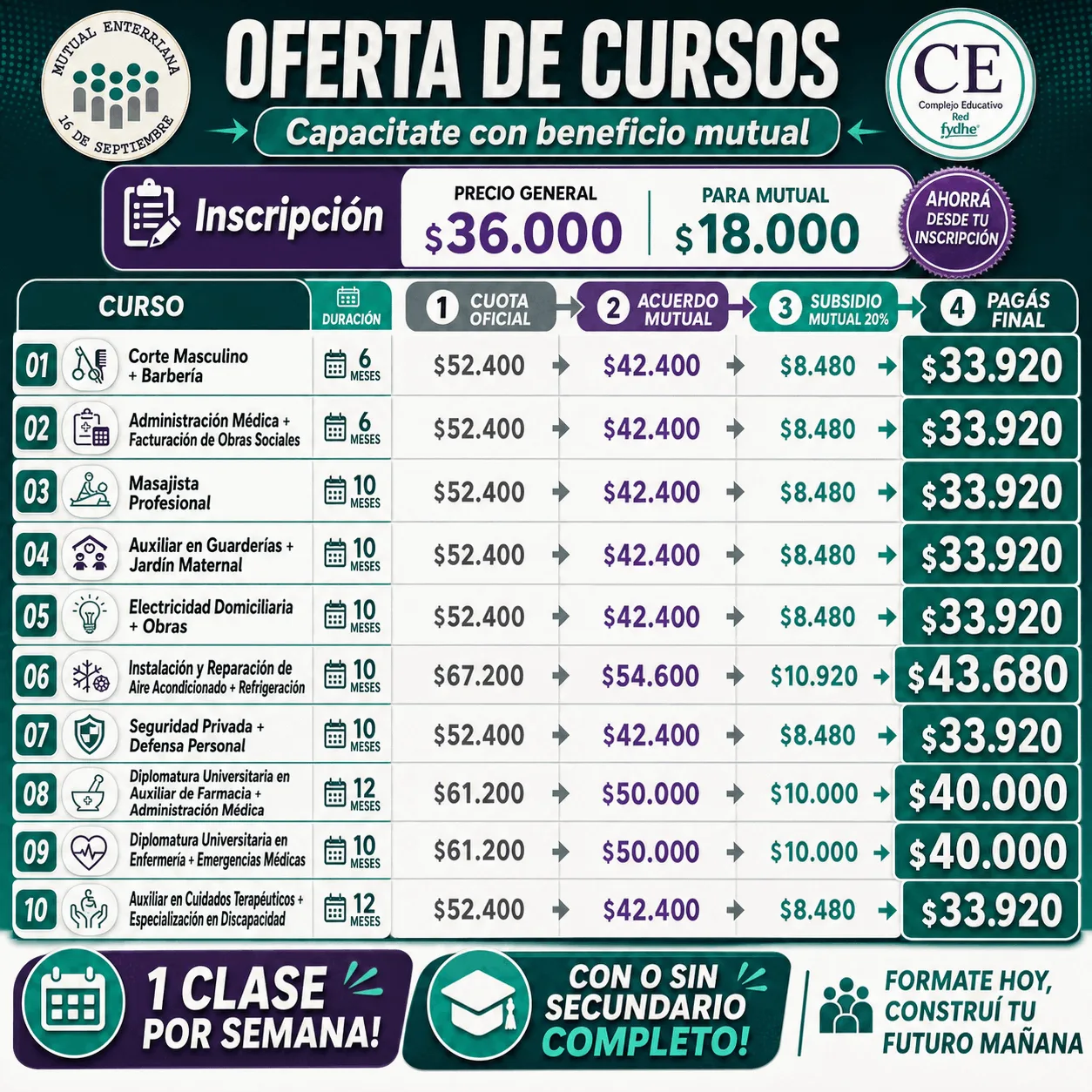 Cuadro de precios y duración de los cursos de FYDHE